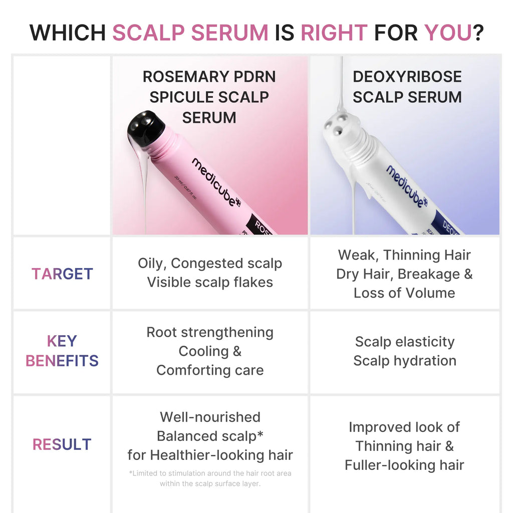 [Medicube] Deoxyribose Scalp Serum | for Fuller-Looking Hair & Scalp Strengthening Roll-On Serum | Deoxyribose, Rosemary, EGF, Caffeine for Fine, Thin Hair | Korean Hair Care, K-Beauty
