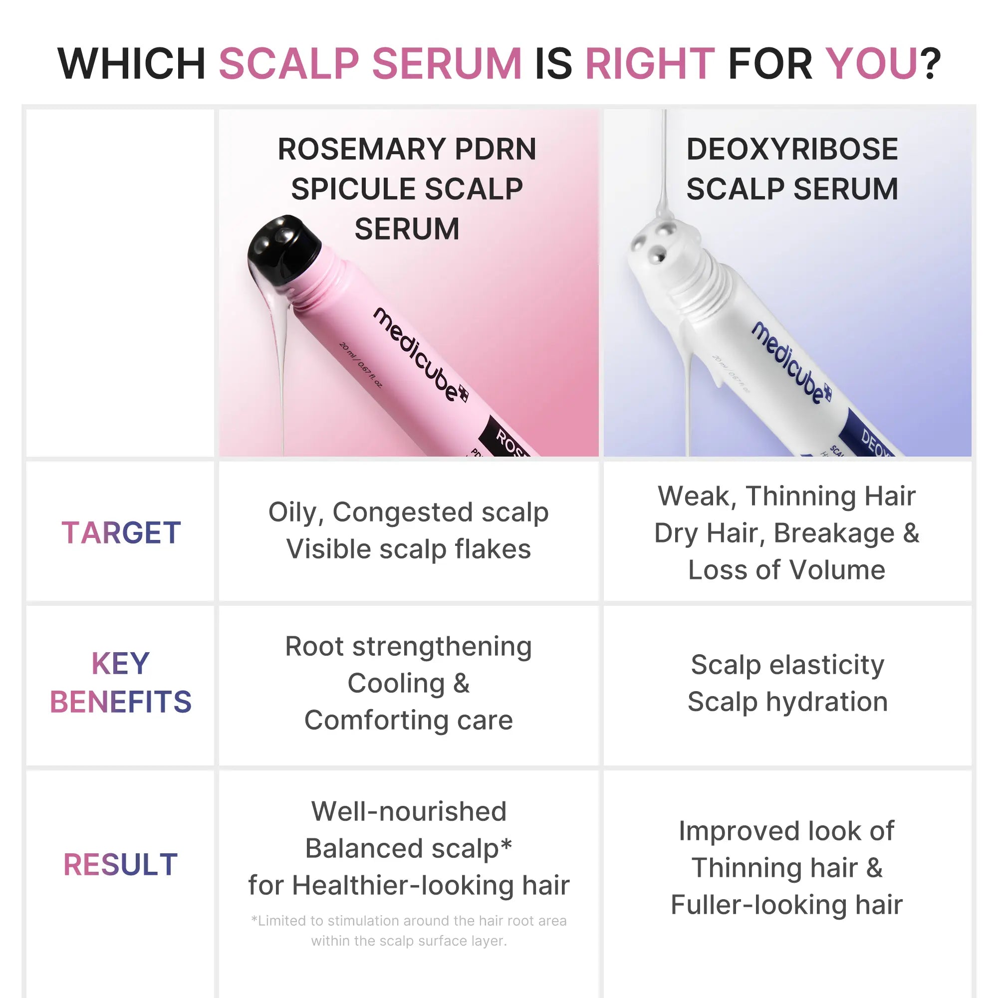 [Medicube] Deoxyribose Scalp Serum | for Fuller-Looking Hair & Scalp Strengthening Roll-On Serum | Deoxyribose, Rosemary, EGF, Caffeine for Fine, Thin Hair | Korean Hair Care, K-Beauty