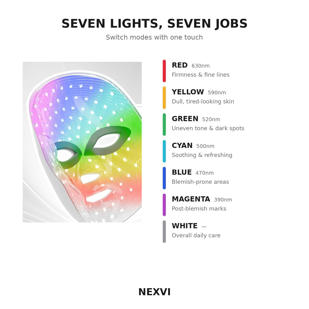 Nexvi GlowPro 7™ LED Face Mask